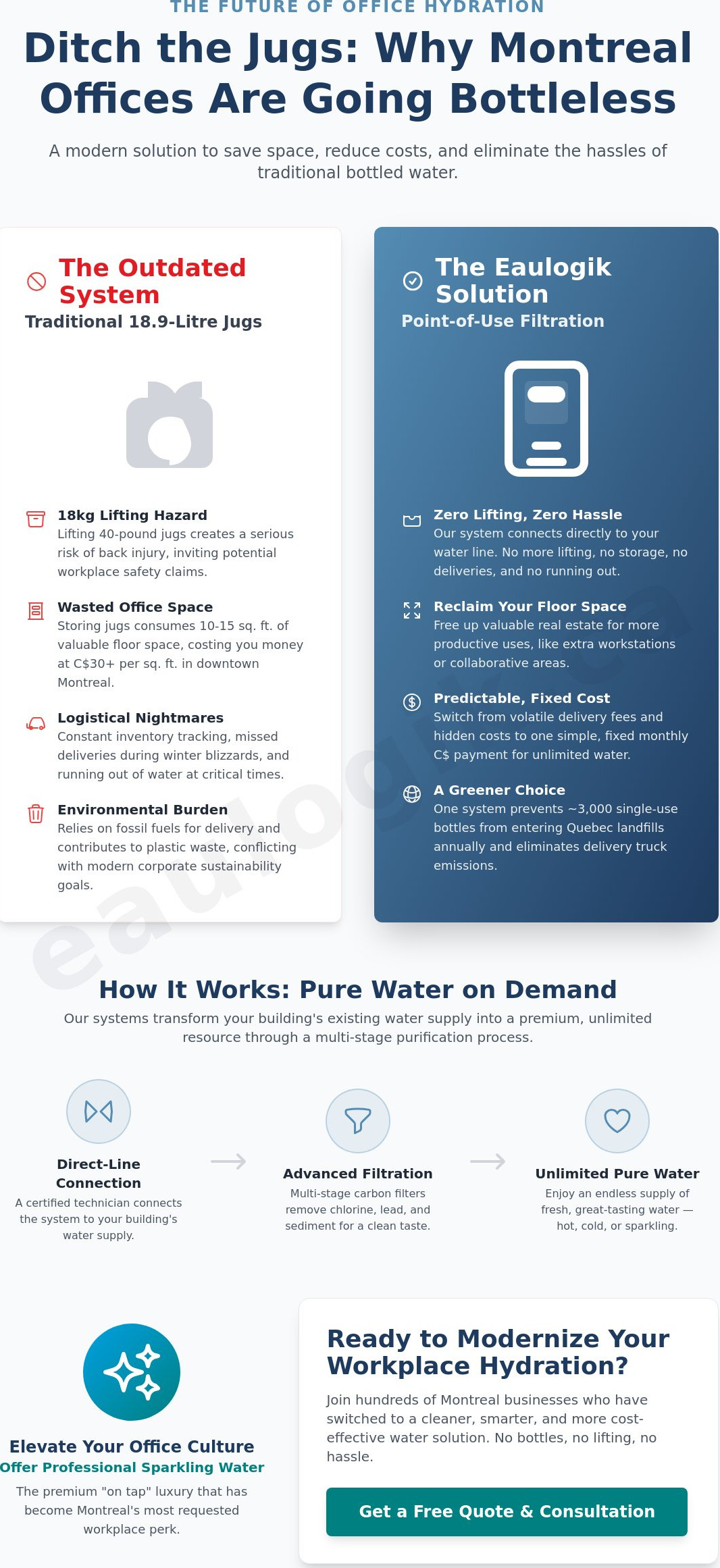The Best Bottleless Office Water Dispensers in Montreal: A 2026 Guide