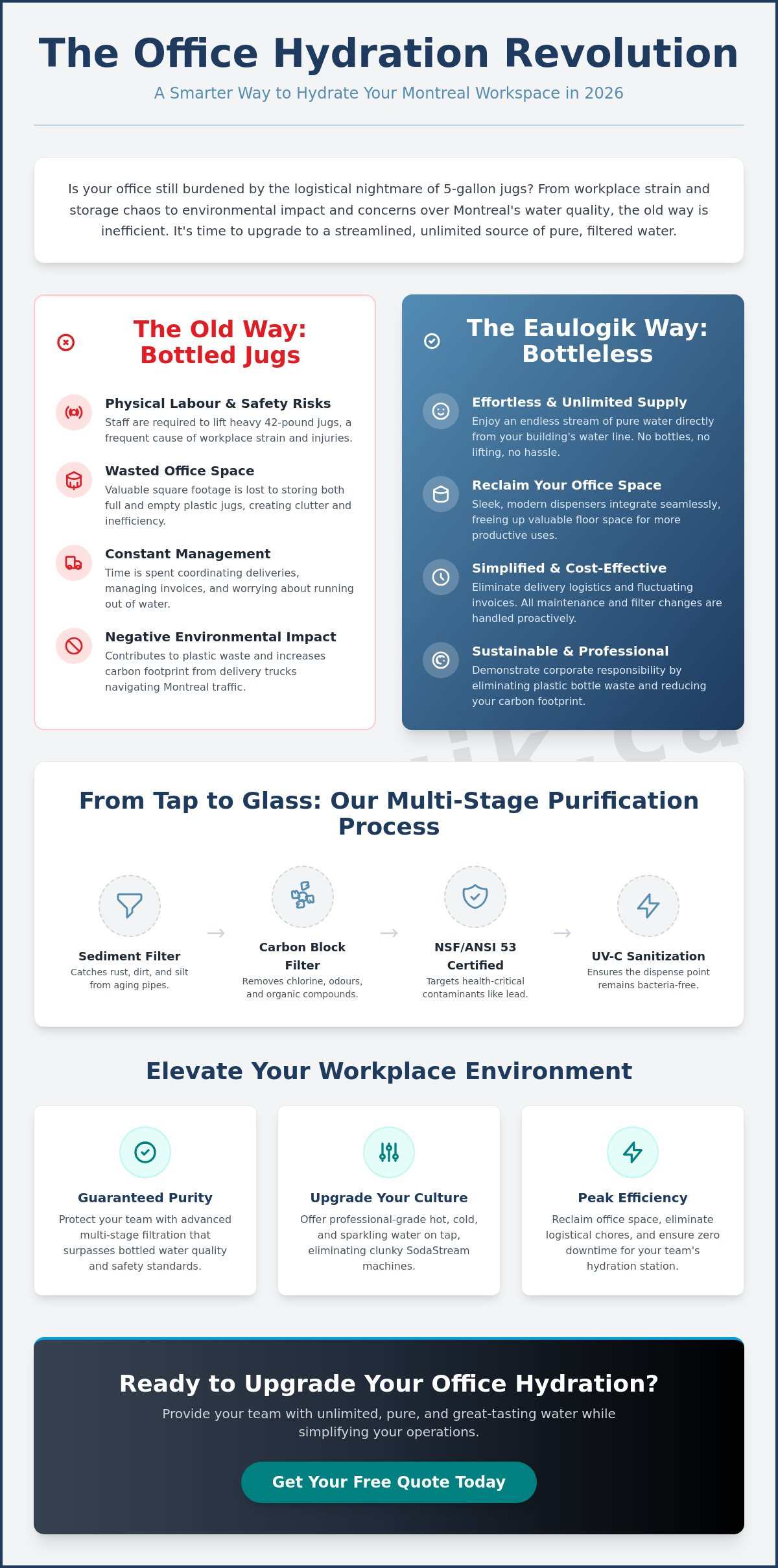 Everything You Need to Know About the Filtered Water Dispenser in 2026