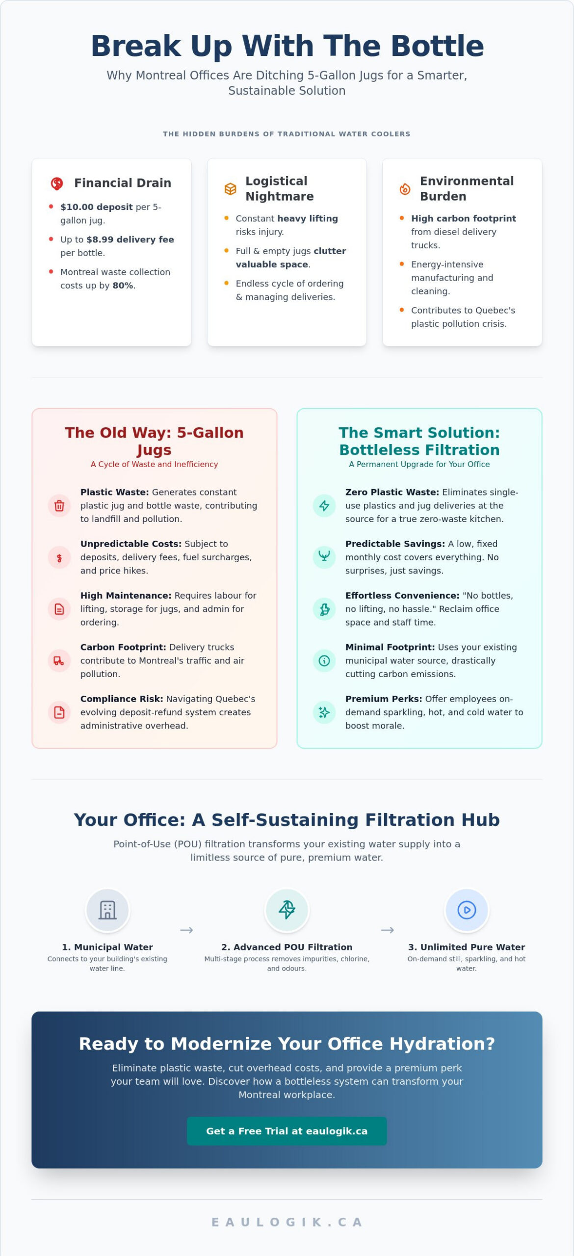 How to Reduce Plastic Water Bottle Waste in Montreal Offices: 2026 Sustainability Trends