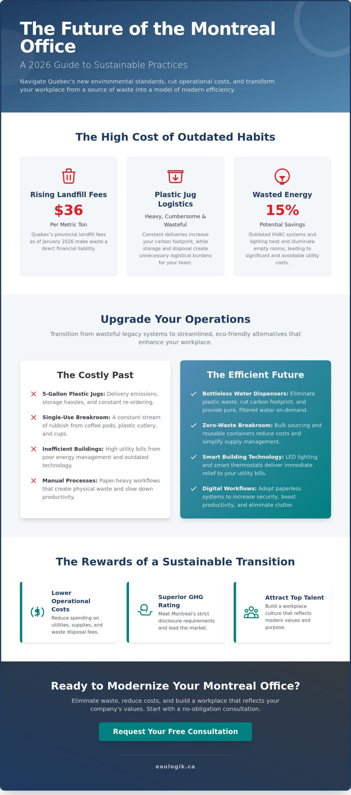 Sustainable Office Practices in Montreal: A 2026 Guide to Eco-Friendly Workspaces