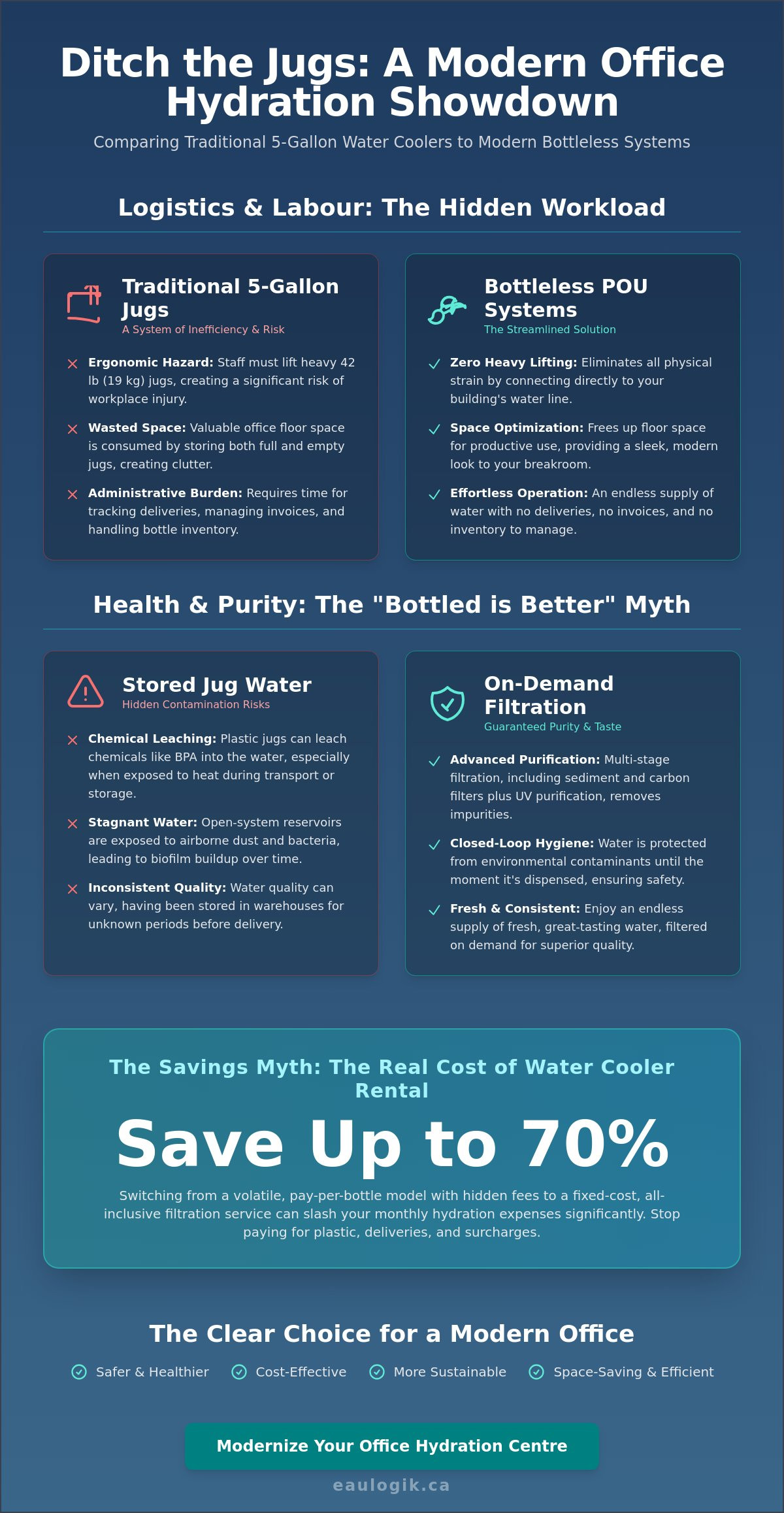 The 5-Gallon Myth: Why Your Traditional Water Cooler is Obsolete in 2026
