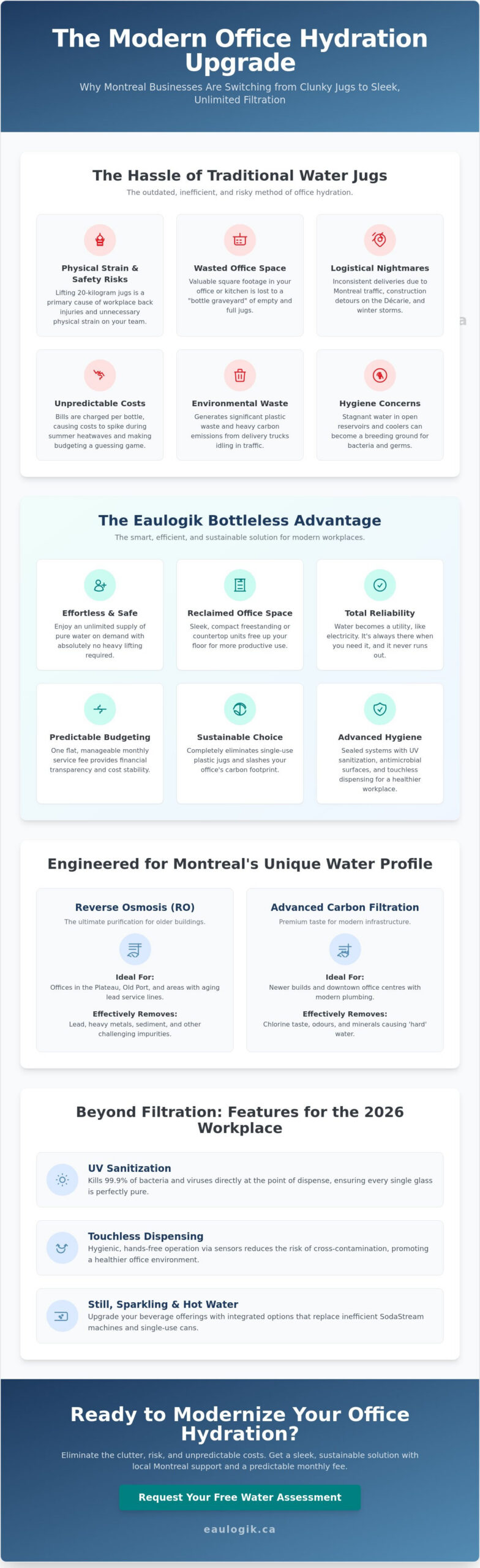 The Best Office Water Dispenser Service in Montreal, QC: 2026 Buyer’s Guide