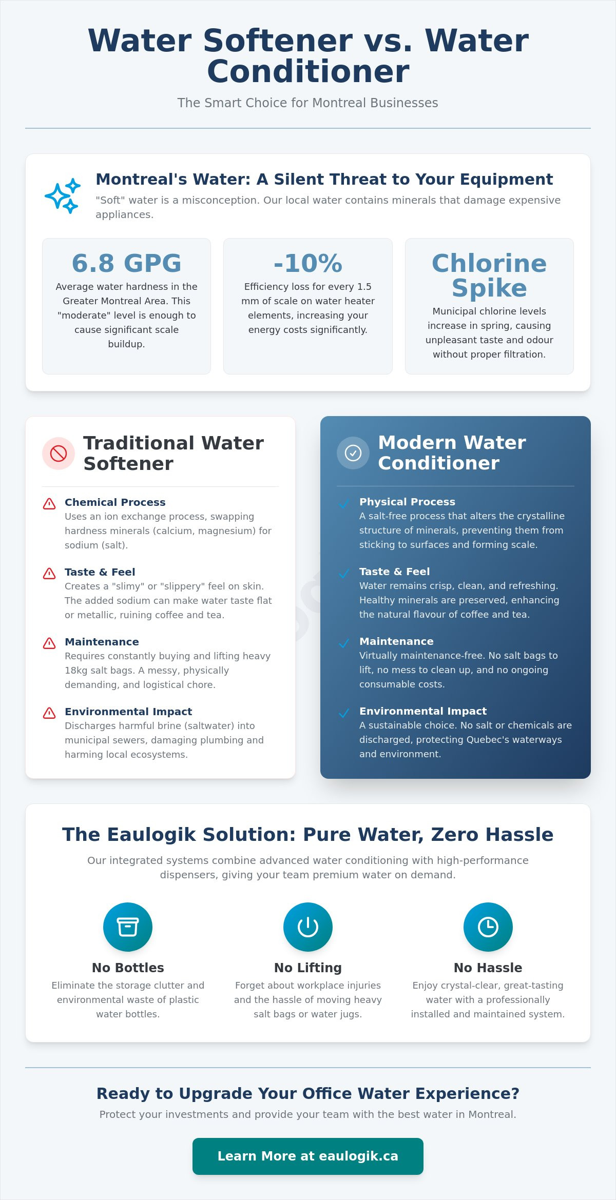 Water Conditioner Guide: Optimizing Montreal Tap Water for Your Office or Home
