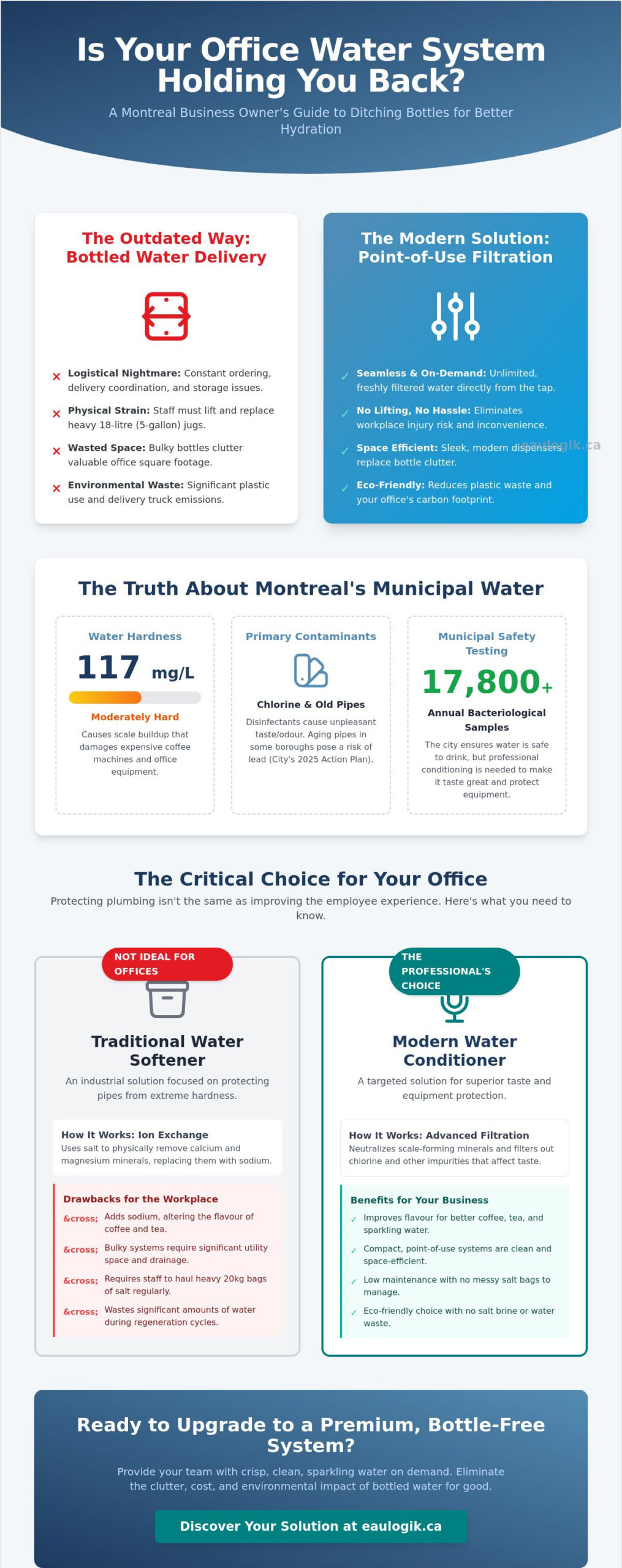 Water Conditioning in Montreal: Debunking Myths for Better Office Hydration