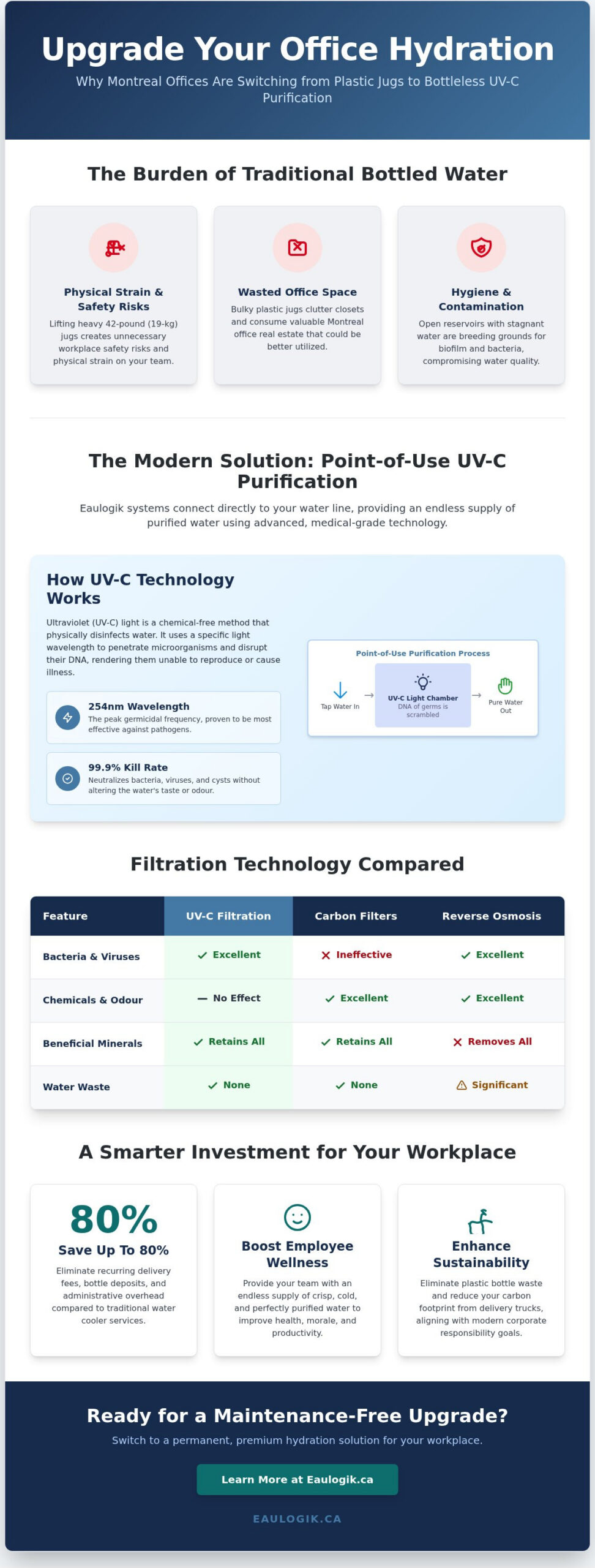 Water Filtration UV: The Essential Guide for Montreal Office Dispensers