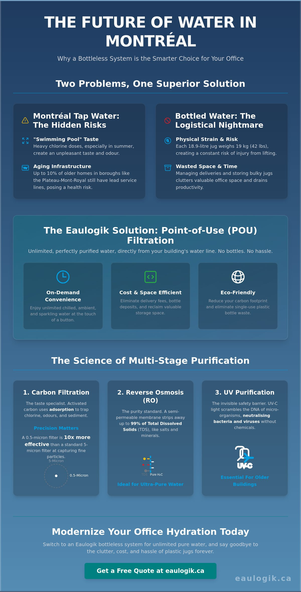 Water Treatment Systems in Montreal: A Complete 2026 Guide to Pure Hydration