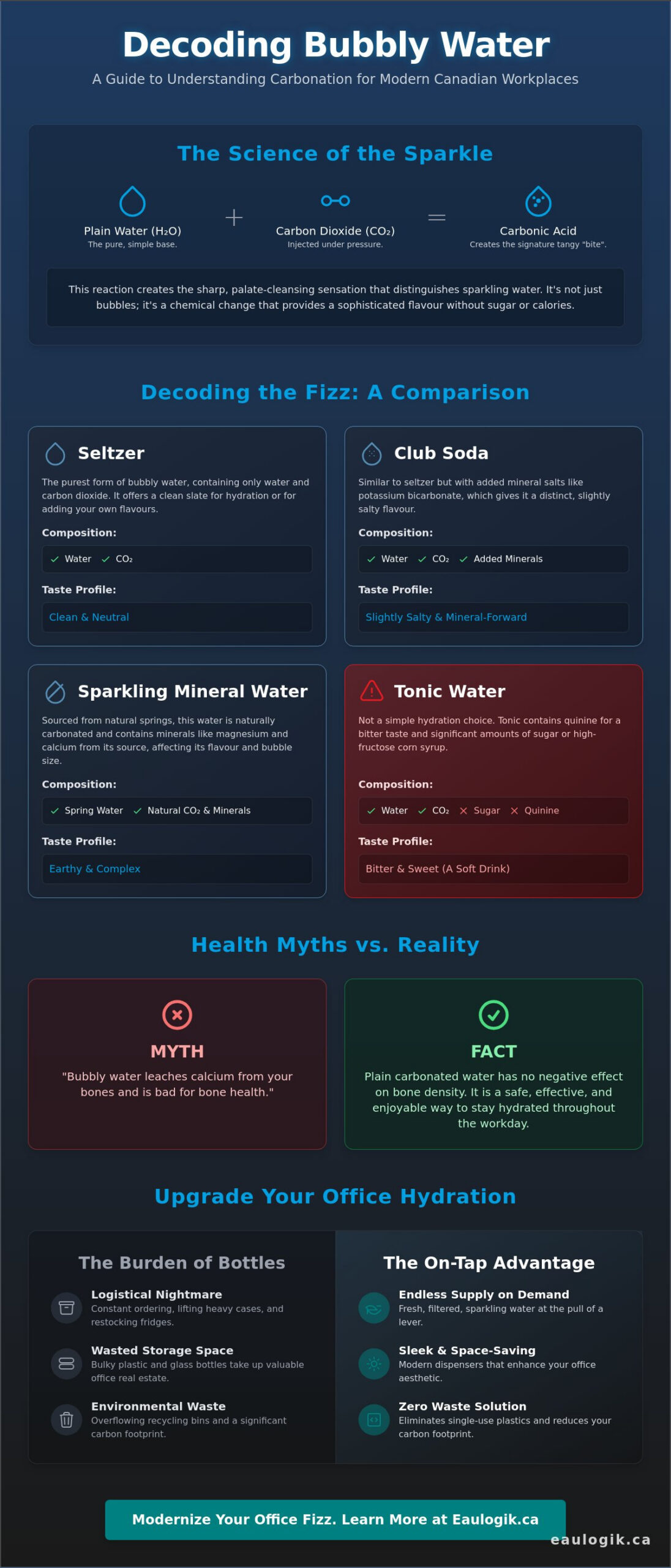What Is Bubbly Water? A Deep Dive into the Science and Appeal of Carbonation