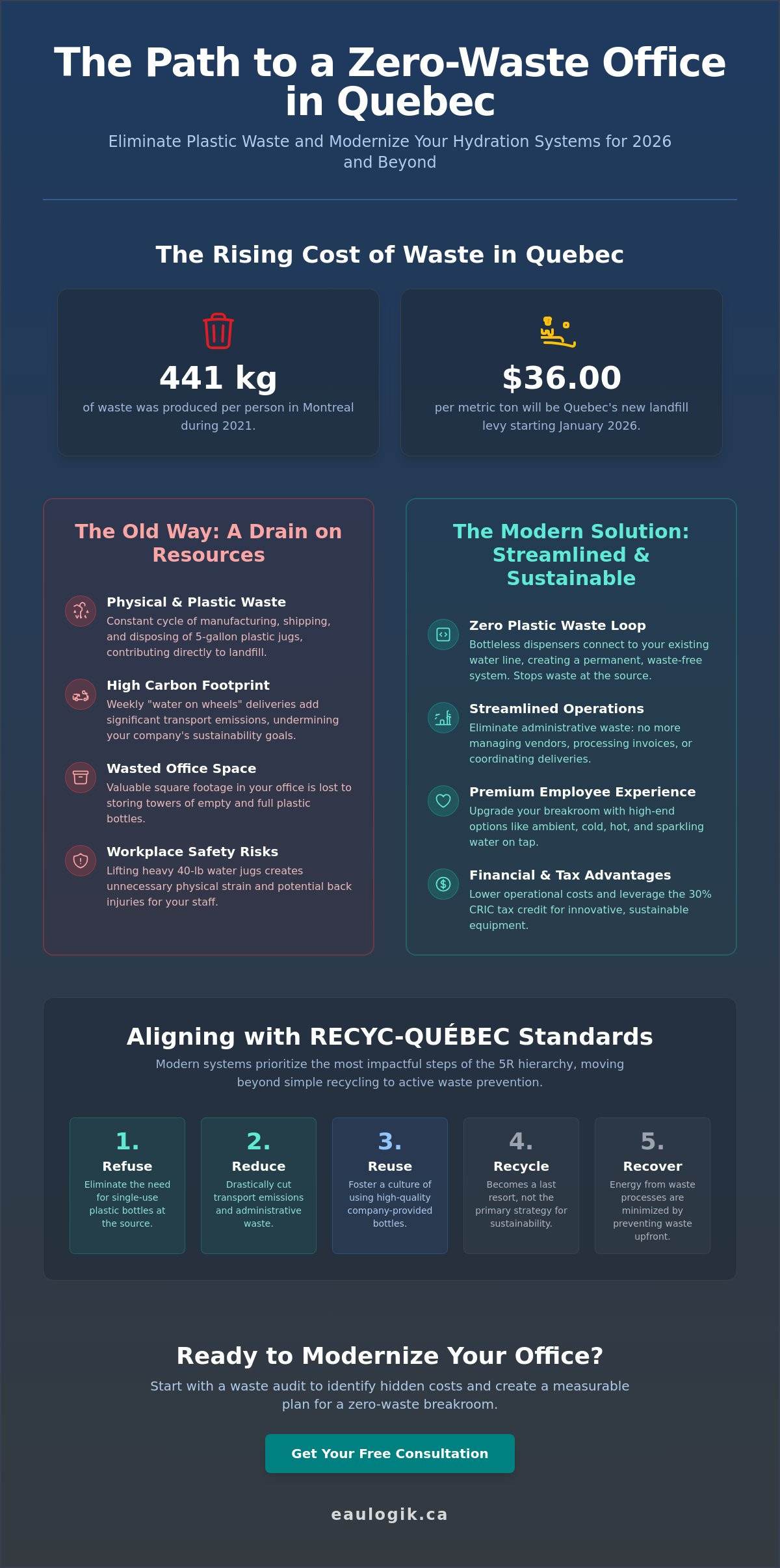 Zero-Waste Office Solutions in Quebec: A 2026 Checklist for Sustainable Workplaces